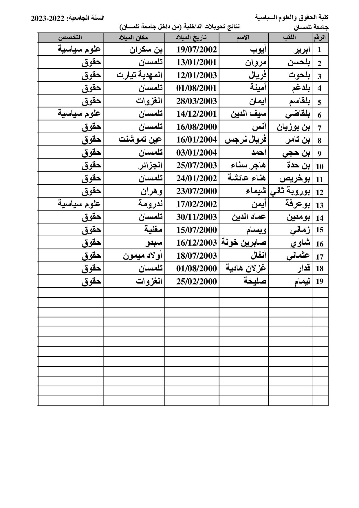 القائمة المقبولة